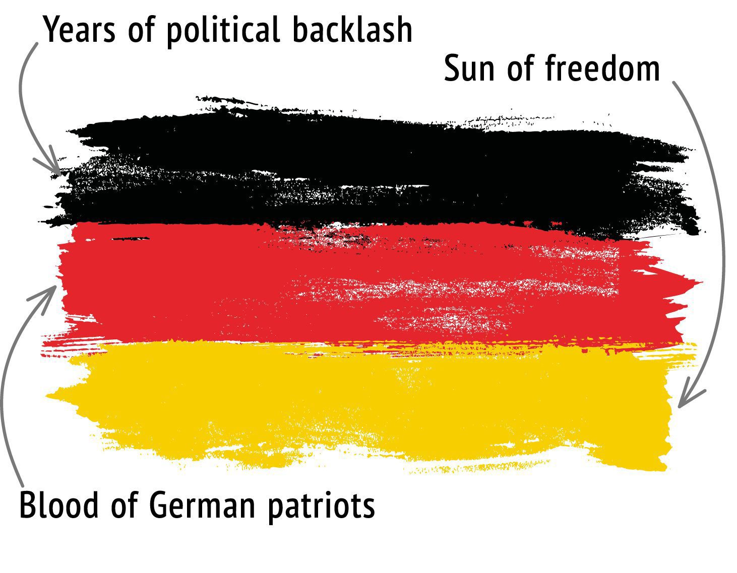 Meaning of the colors in the German flag