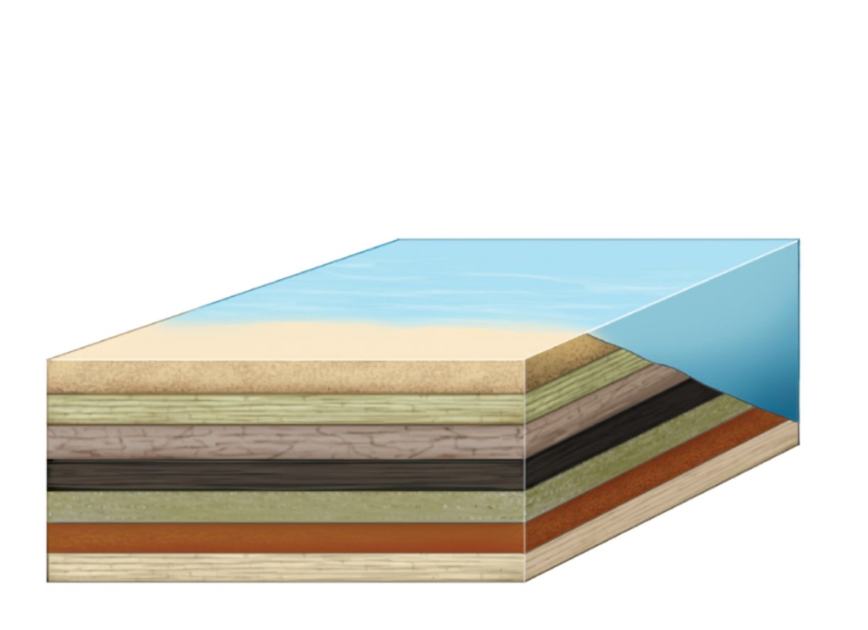 Steno's law of stratigraphy. Based on it, you can determine the relative age of rocks that are in one place.