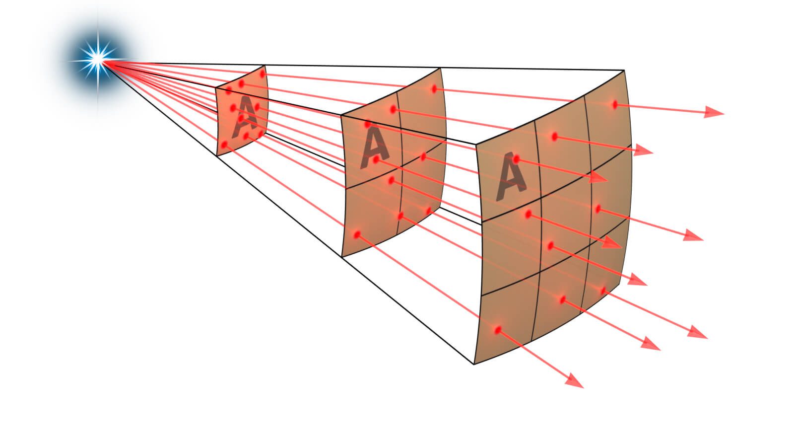 A diagram of a laser beam with arrows pointing in different directions, resembling the mesmerizing patterns of stars in the night sky.