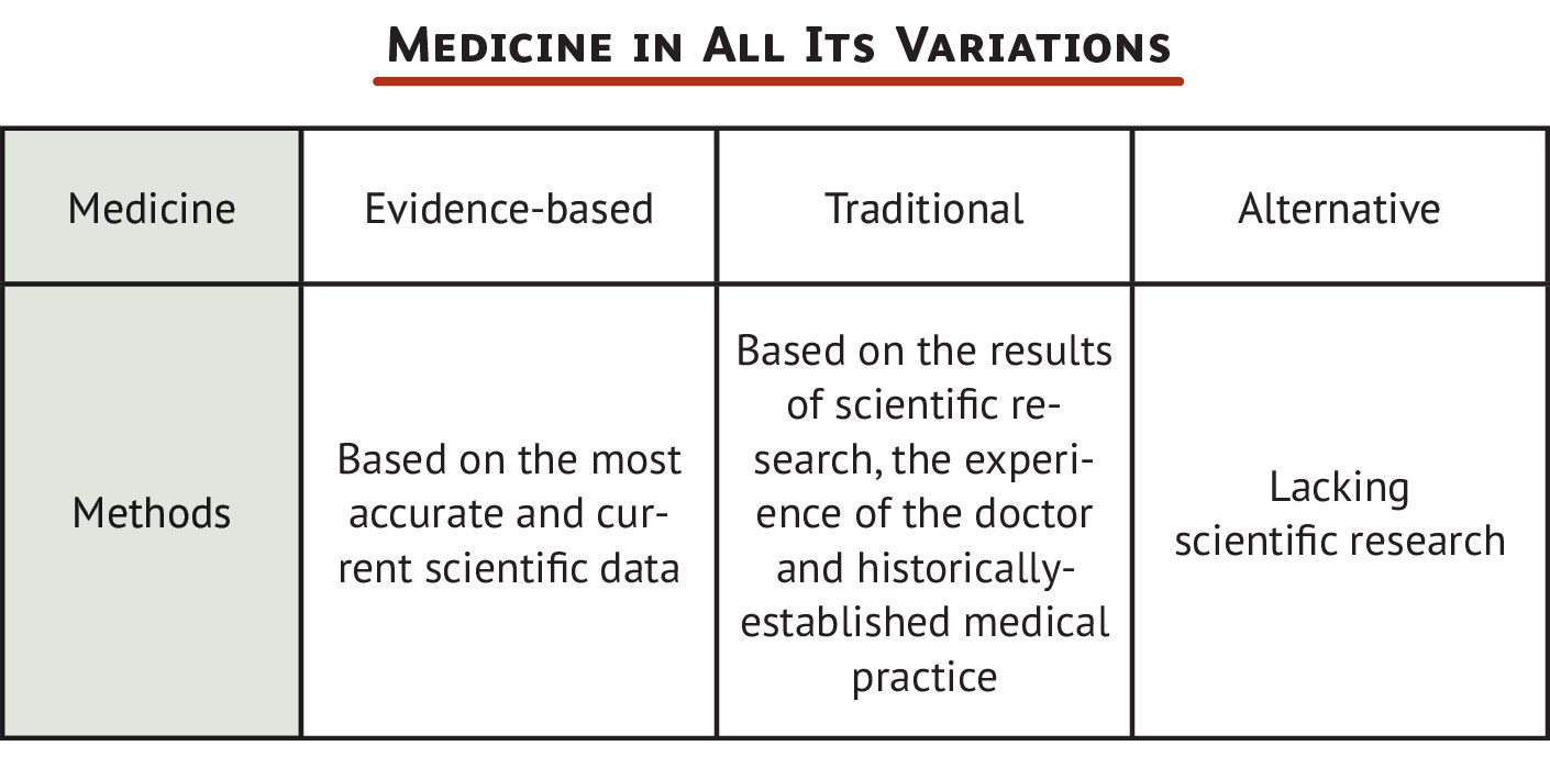 Medicine in all its variations.