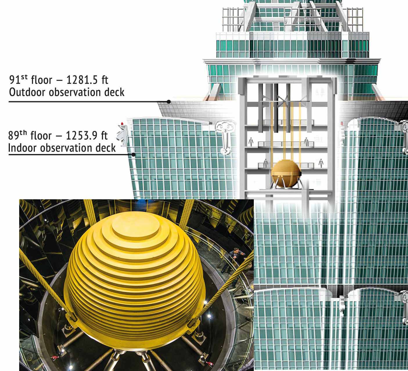 A diagram of a building with a yellow ball on top, showcasing the construction process for building a skyscraper.